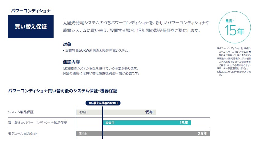 Blog Archive Qセルズの太陽光パネルの特徴 » 太陽光発電・蓄電池専門店ソーラープロジェクト大社